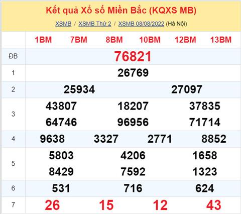 Phan tich XSMB 98 thu 3 - Tham khao XSMB thu 3 ngay 0908 hinh anh