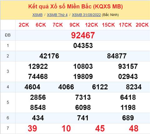 Phan tich XSMB 19 thu 5 - Tham khao XSMB thu 5 ngay 0109 hinh anh