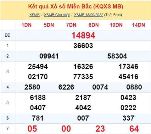 Phan tich XSMB 199 thu 2 - Tham khao XSMB thu 2 ngay 1909 hinh anh