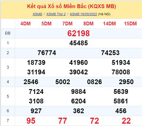 Phan tich XSMB 209 thu 3 - Tham khao XSMB thu 3 ngay 209 hinh anh