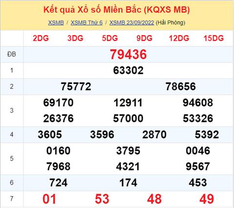 Phan tich XSMB 249 thu 7 - Tham khao XSMB thu 7 ngay 2409 hinh anh