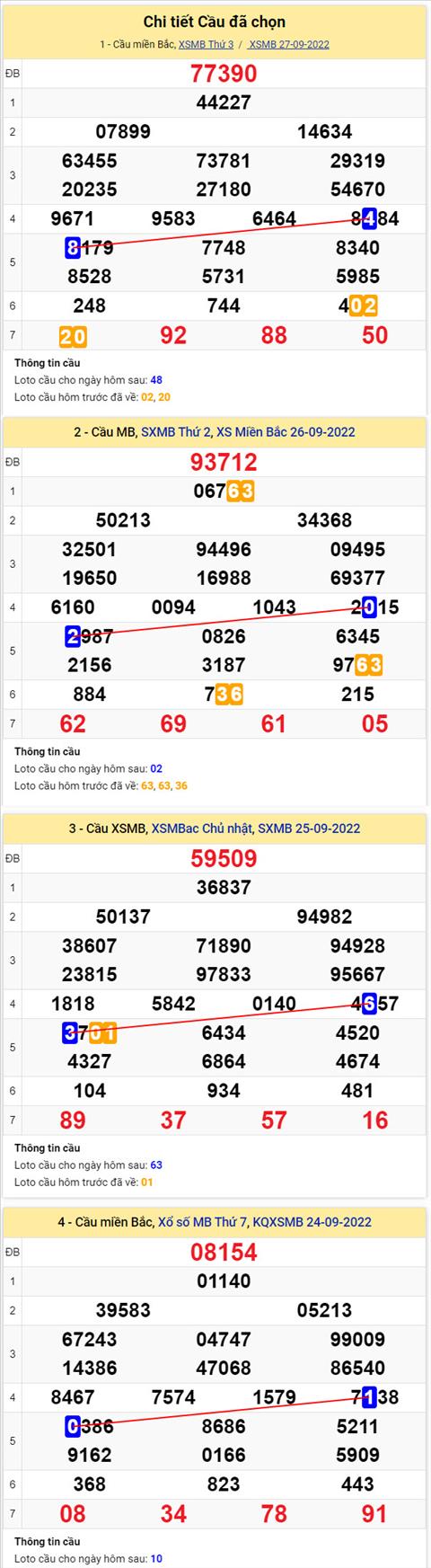 Phân tích XSMB 289 thứ 4 - Tham khảo XSMB thứ 4 ngày 289 hình ảnh 2 Phan tich XSMB 289 thu 4 - Tham khao XSMB thu 4 ngay 289 hinh anh 2