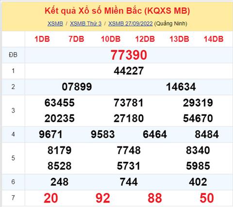 Phân tích XSMB 289 thứ 4 - Tham khảo XSMB thứ 4 ngày 289 hình ảnh Phan tich XSMB 289 thu 4 - Tham khao XSMB thu 4 ngay 289 hinh anh