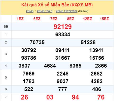 Phan tich XSMB 309 thu 6 - Tham khao XSMB thu 6 ngay 309 hinh anh