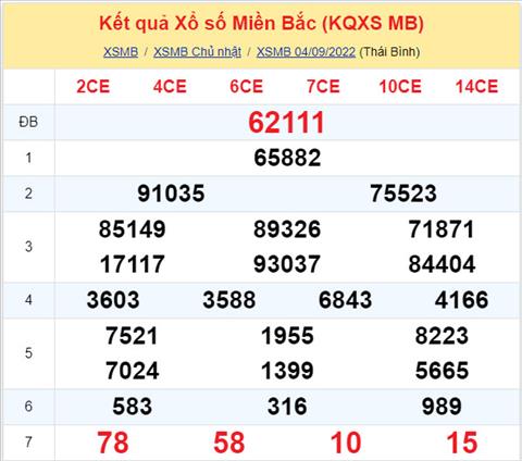Phan tich XSMB 59 thu 2 - Tham khao XSMB thu 2 ngay 59 hinh anh