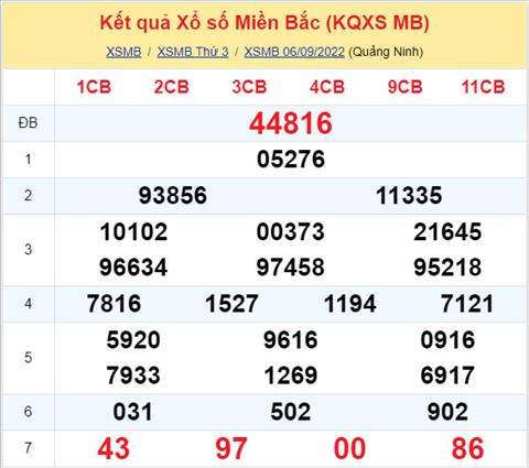Phan tich XSMB 79 thu 4 - Tham khao XSMB thu 4 ngay 79 hinh anh