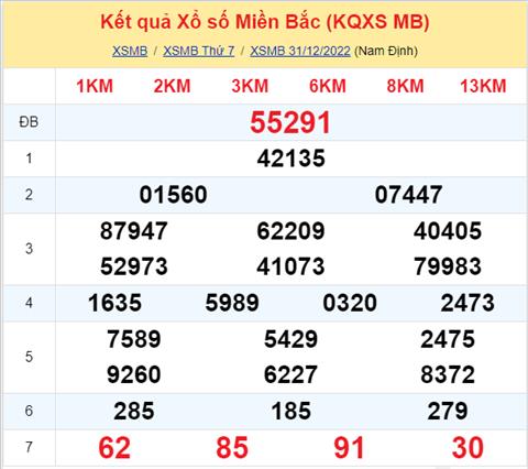 Phan tich XSMB 101 chu nhat - Tham khao XSMB chu nhat ngay 101 hinh anh