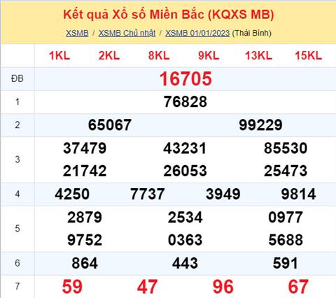 Phan tich XSMB 021 thu 2 - Tham khao XSMB thu 2 ngay 021 hinh anh