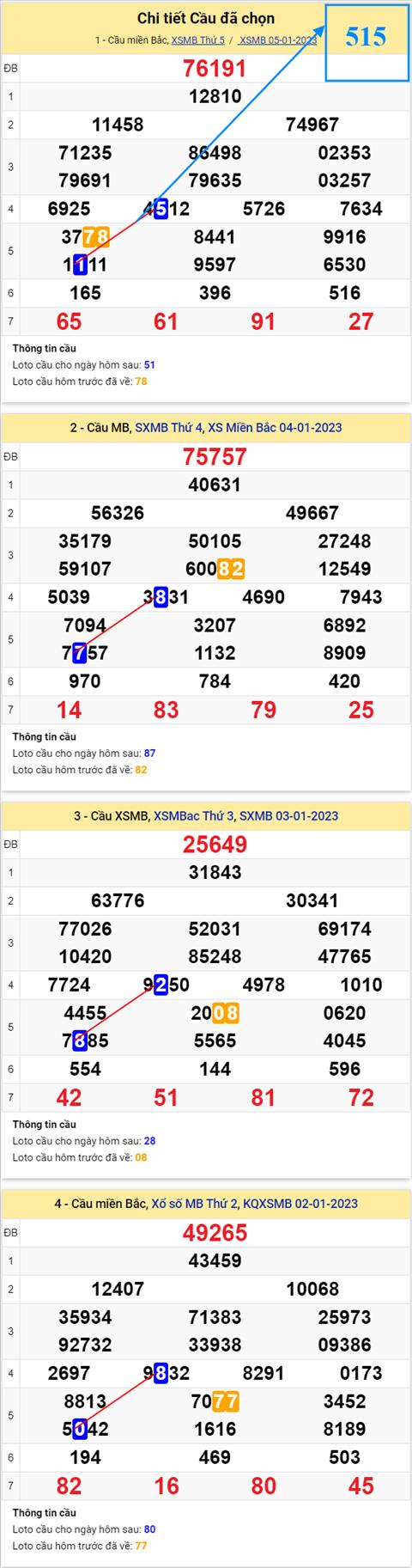 Phân tích XSMB 0601 thứ 6 - Tham khảo XS Miền Bắc thứ 6 ngày 61 hình ảnh 3 Phan tich XSMB 0601 thu 6 - Tham khao XS Mien Bac thu 6 ngay 61 hinh anh 3
