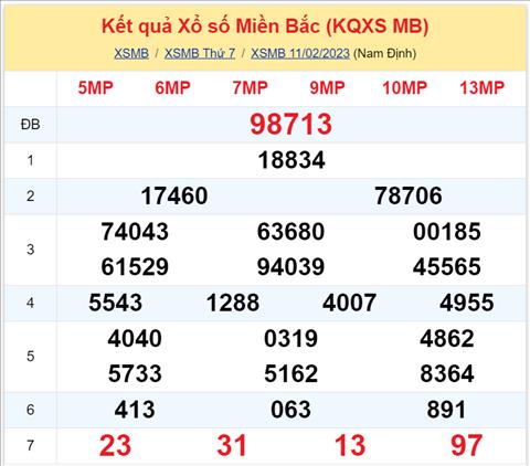 Binh luan KQXSMB 11022023 hom nay co 13 xuat hien toi 3 lan hinh anh 2