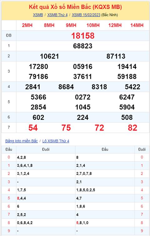 Binh luan KQXSMB 15022023 on gioi dac biet da ve tai hinh anh 2