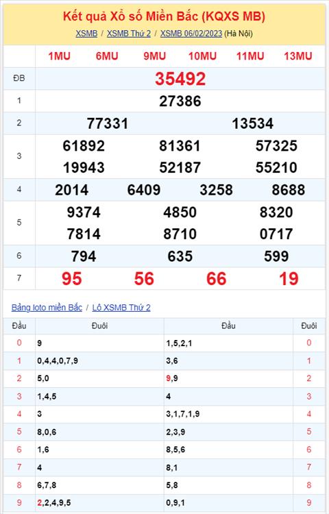 Phan tich XSMB 0702 thu 3 - Tham khao XSMB hom nay Thu 3 ngay 72 hinh anh