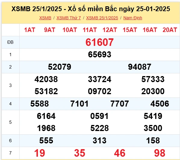 xsmb 25-01