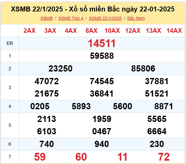 xsmb 22-01