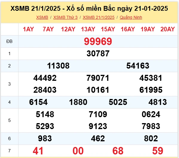 xsmb 21-01