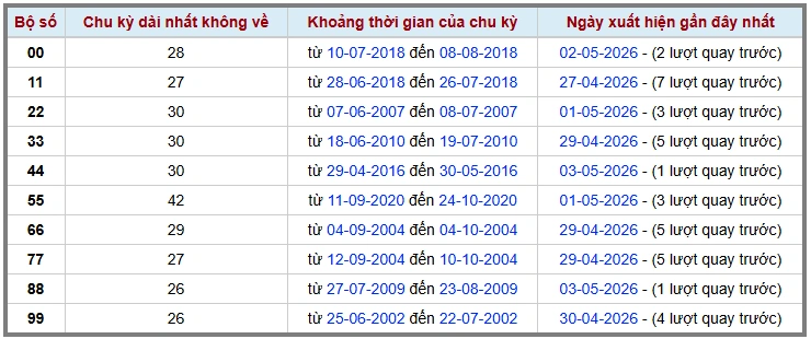 Thống k&ecirc; k&eacute;p XSMB 452026 - Ph&acirc;n t&iacute;ch XSMB Thứ 2 h&ocirc;m nay 2