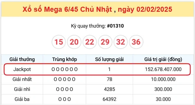 Đầu Năm Ất Tỵ - Nổ Giải Độc Đắc Vietlott Mega 6/45 trị giá 152,6 tỷ